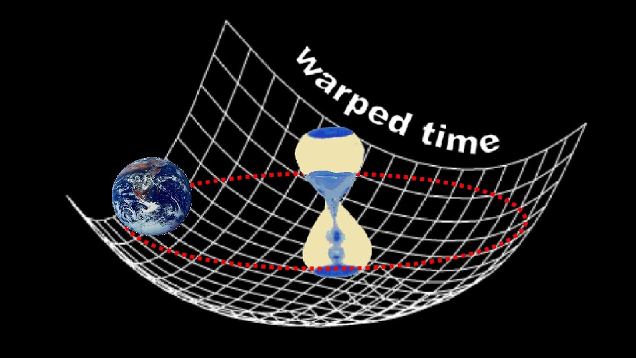 Does Time Exist Youtube