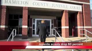 Number of juveniles arrested in Chattanooga drops 60%