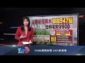 tvbs民調 盧秀燕施政滿意度66% 不滿意11%｜tvbs新聞