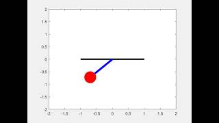 Solving second order ODE: Simple pendulum animation