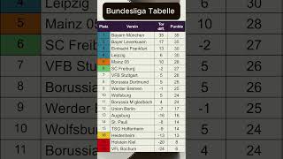 Die Bundesliga Tabelle nach dem 16 Spieltag #bundsliga #fußball #shorts #short