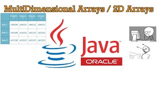 Java Programming Tutorial (TAGALOG VERSION) - #23 Two Dimensional Arrays in Java