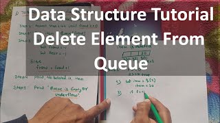 Deletion in Queue with Example | Algorithm - Hindi - Data Structure | CSE Gyan