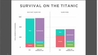 Titanic Visualization