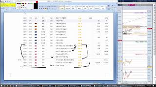 [해선트레이더]  (마이크방송-저녁-차트정리) 25-1-8-수-해외선물/국선 실시간 추세 신호차트 송출 (항셍,나스닥,에센피,오일,골드,실버,국선)