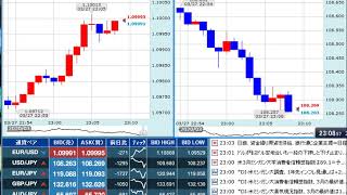 【FX経済指標】2020年3月27日★23時00分：米)ミシガン大消費者信頼感指数【確報値】