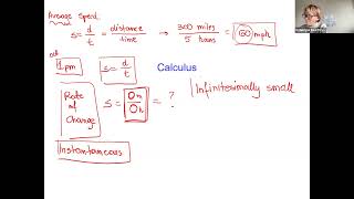 Live 2.1 Instantaneous Rate of Change and Tangent Line SP25