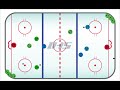 ice hockey drill horseshoe re group drill