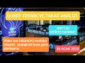 #Bist100 gelişmeleri, beklentiler ve güncel haberler #gubrf teknik analizi #xu100 #borsa #hisse