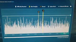 Nicehash EasyMining finely hit a block