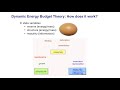 enm2020 w33t1 mechanistic models c