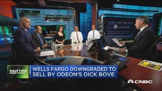 Wells Fargo downgraded to Sell from Hold at Odeon Capital