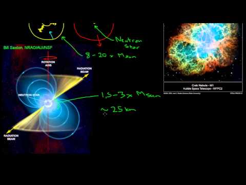 What are pulsars?