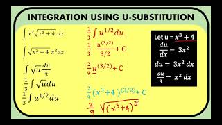 Integration by substitution ||Integration||Integration by U substitution|@ProfessorDaveExplains