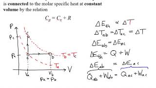 Thermodynamics: Derivation of Cp = Cv + r