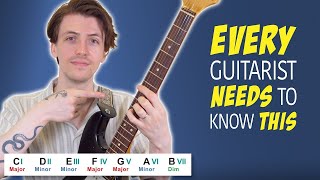 Essential Music Theory Every Guitar Player Should Know - Beginner Music Theory Lesson