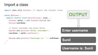 Java Packages Module-4 | 4.1 | 18CS45 (OOC) VTU Syllabus YouTube