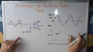 PWM Controlado por Voltaje. OPAMP