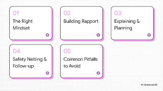 PLAB 2 Learning Disability Consultations: Complete Guide + Tips