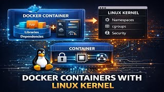 How docker creates Container by Communicating Linux Kernel (Deep Dive)