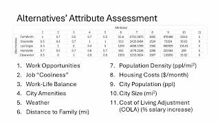 Where to Live: A Multi-Attribute Decision Analysis for Relocation