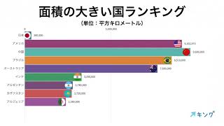 【日本と比較】面積の大きい国 ランキング TOP10