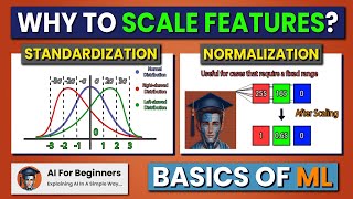 Normalization and Standardization | Why to Scale the Features? | ML Basics