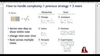 Interactive Views (Ch 11), Visualization Analysis & Design, 2021