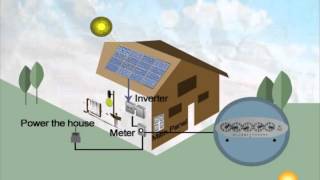 Solar Energy 101 - How Solar Panels Work