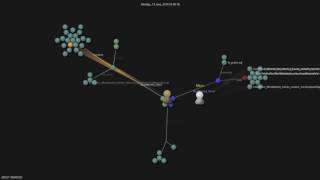 Most Wanted Github Repo Visualization