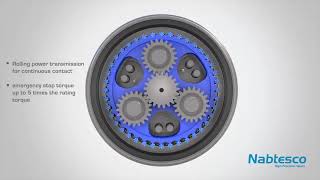 Nabtesco Gearbox - Principle of operation