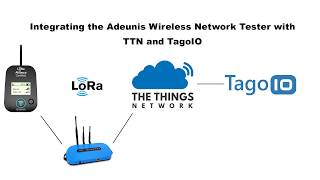 Integrate an Adeunis Wireless Network Tester with TTN and TagoIO in 3 Minutes