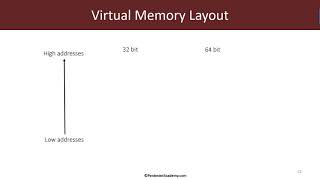 WinDbg Fundamentals: Kernel Mode Module 2: Kernel Exploration: Processes, Modules, Jobs, Threads
