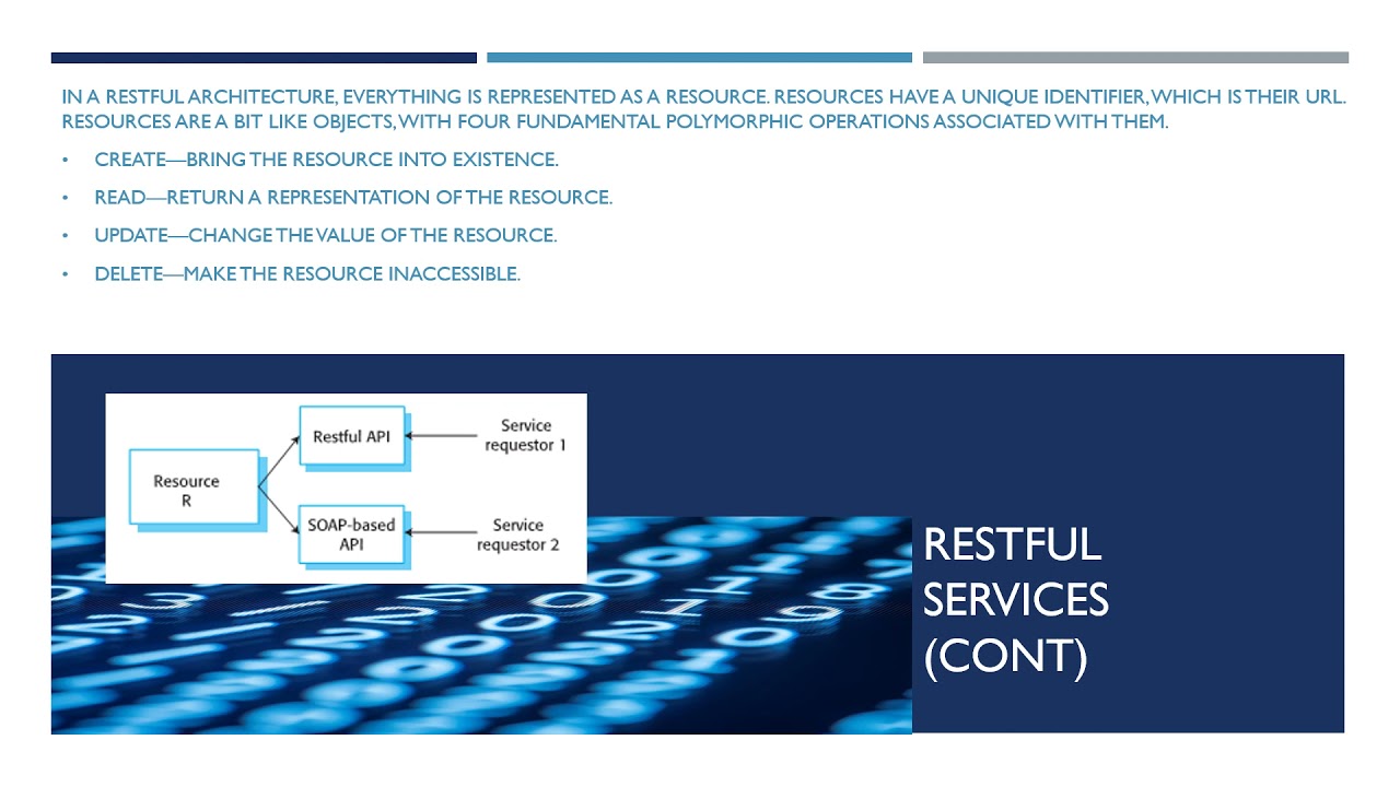 Ch 18 Service Oriented Software Engineering Youtube