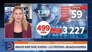 Κορωνοϊός: 59 νεκροί–3.227 κρούσματα–499 διασωληνωμένοι | Κεντρικό δελτίο ειδήσεων 19/11/20 |OPEN TV