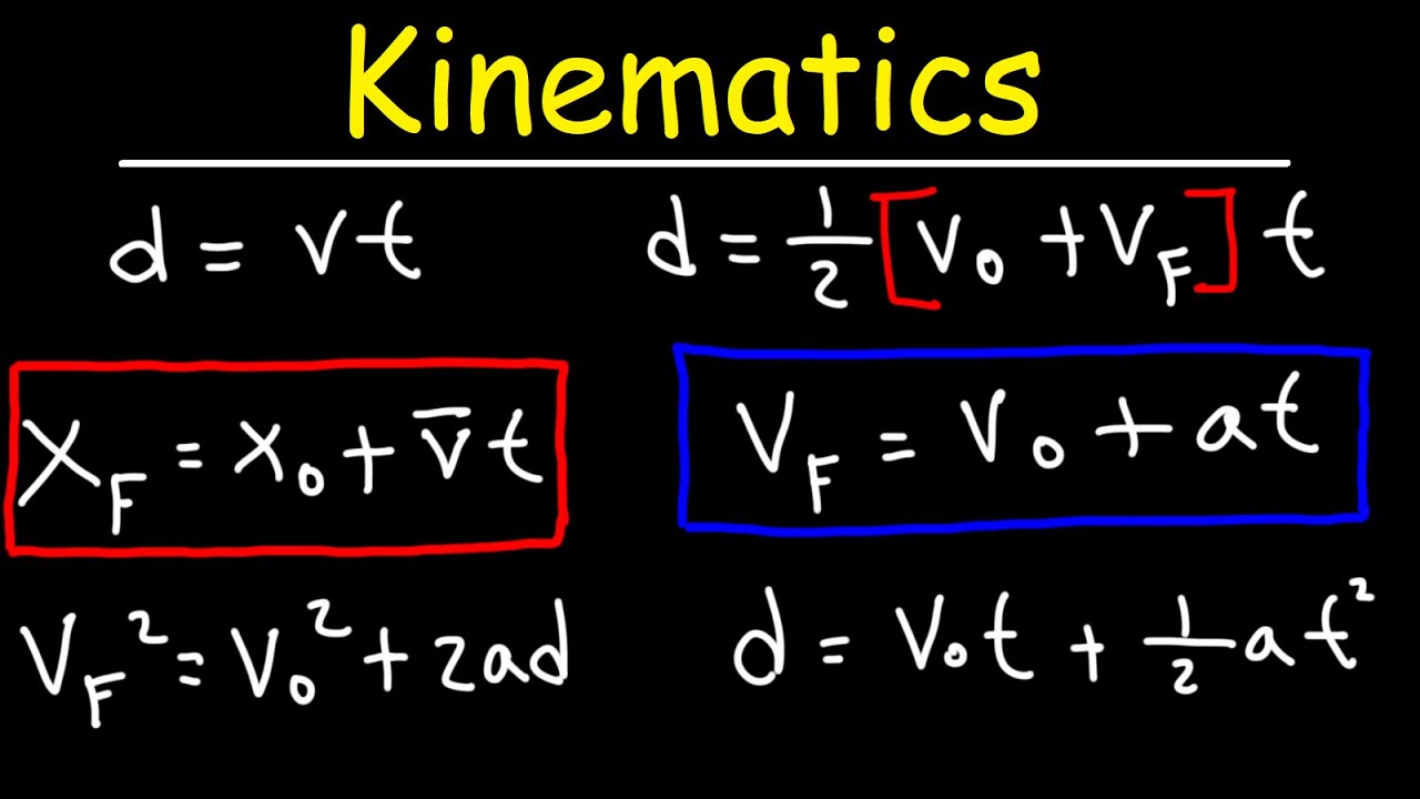 Kinematics In One Dimension - Physics - YouTube