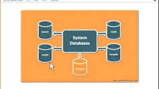 System Databases – master, model, msdb, tempdb and resource