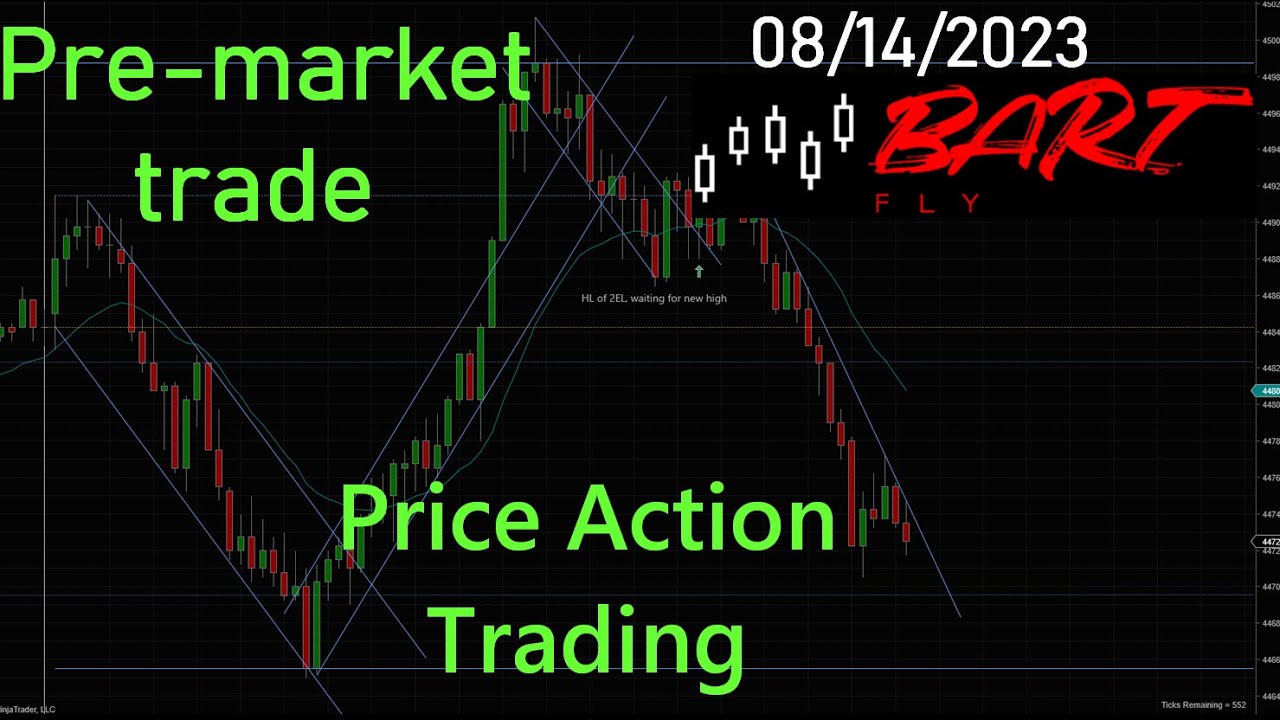 +$3K Pre-market Trade. GREAT Beginning Of The Week! - S&P 500 E-MINI ...