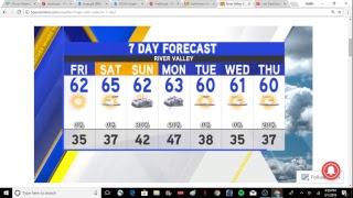 LHS Weather Forecast 3/1/18