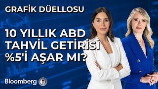 Grafik Düellosu - 10 Yıllık ABD Tahvil Getirisi %5'i Aşar Mı? | 7 Ocak 2025