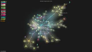 microsoft/litebox - Gource visualisation