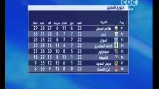 السوبر | تعرف على جدول الدوري المصري بعد مباريات اليوم