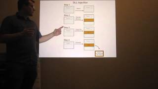 Windows Hooks