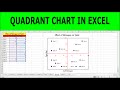 How to create a Quadrant Matrix Chart in Excel | Quadrant Matrix Excel | Quadrant Matrix