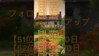 失ったお金を取り戻し成功する人  #運勢アップ #誕生日ランキング#運勢占い #開運  #成功者の法則  #shorts