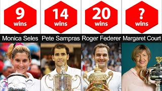 2024 Most Grand Slam Winners Of All Time Comparison