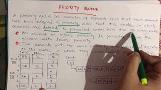 Deque and Priority Queue Queue