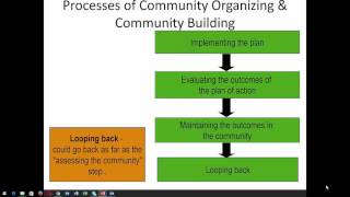 Community Organization and Building - 3-30-16 Lecture