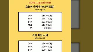 오늘의 금시세 2018년 12월 26일 수요일