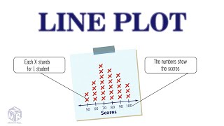 Use and make line plots. Grade 3